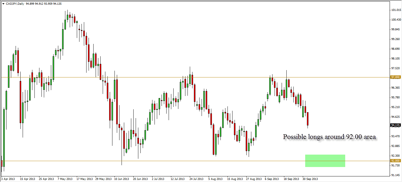 Sg forex forum