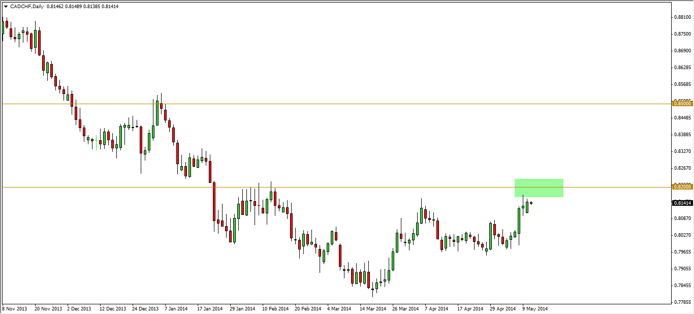Sg forex forum