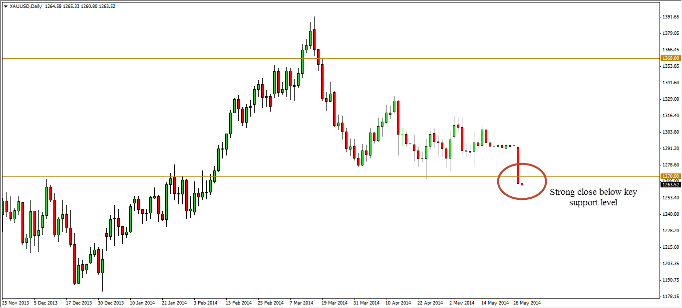 Cursos divisas forex