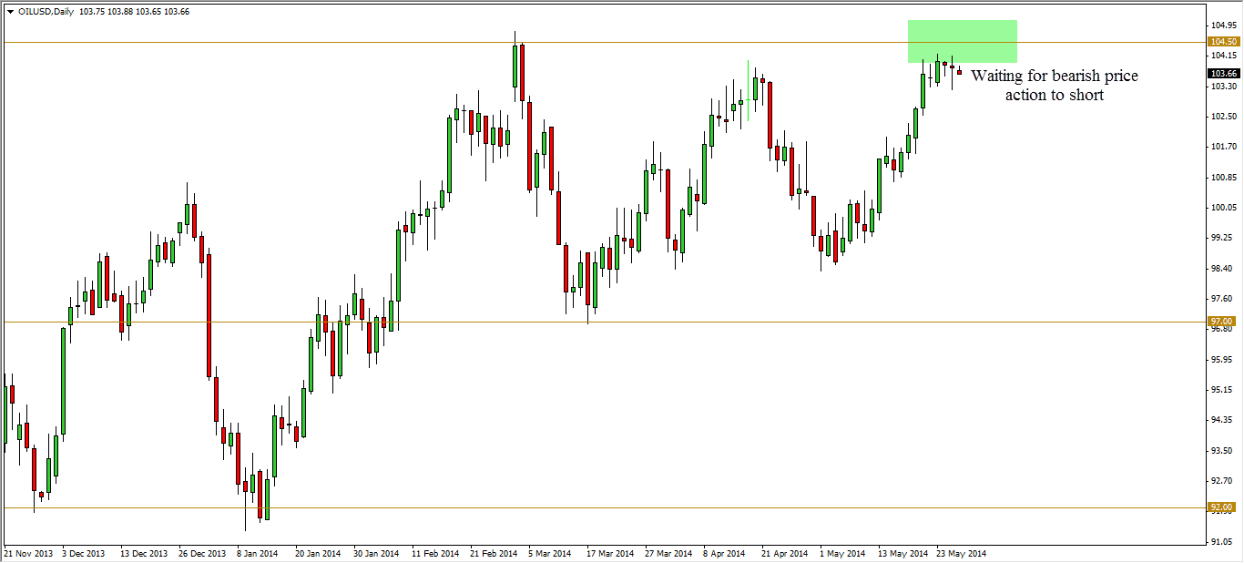 Sg forex forum