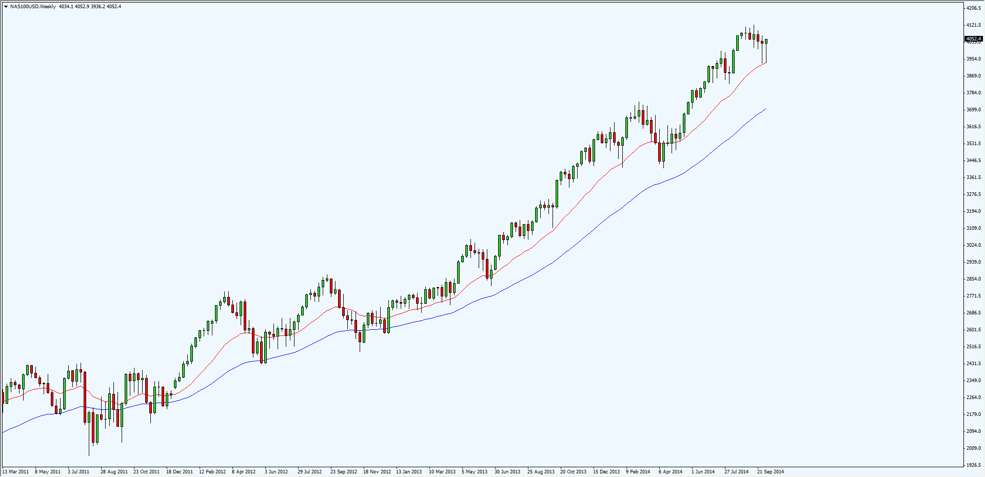Forex strategy 10 low risk/high return currency trading secrets