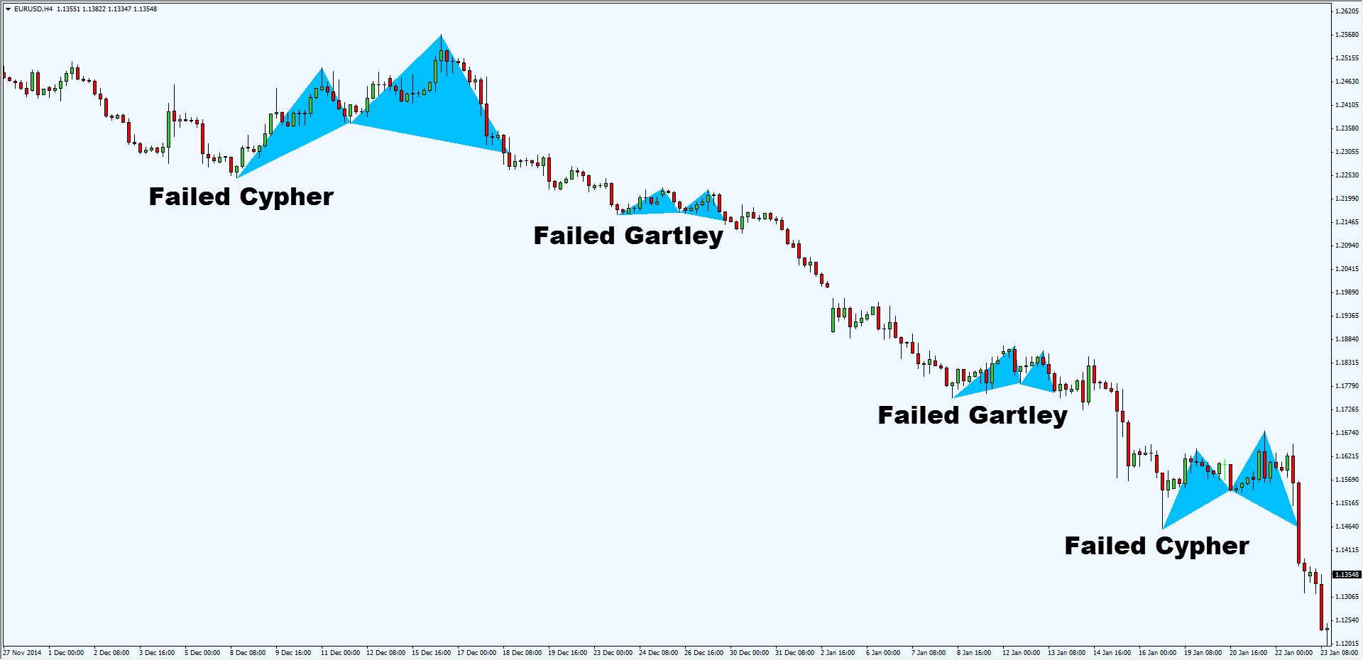 Pattern Finder Failed To Find | the 5 problems with harmonic trading and how you can fix Pattern Finder Failed To Find | the 5 problems with harmonic trading and how you can fix