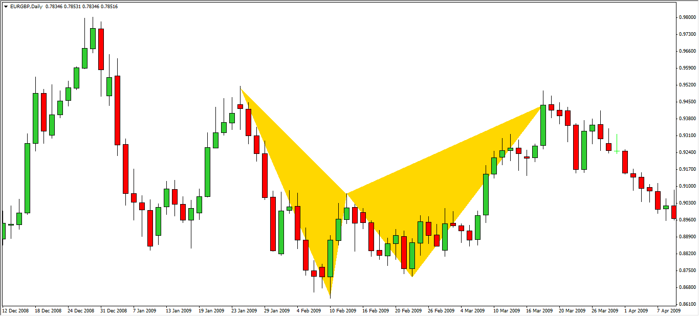 Forextime ltd - london