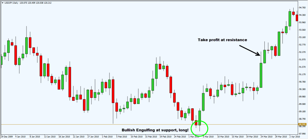 The 10 essentials of forex trading