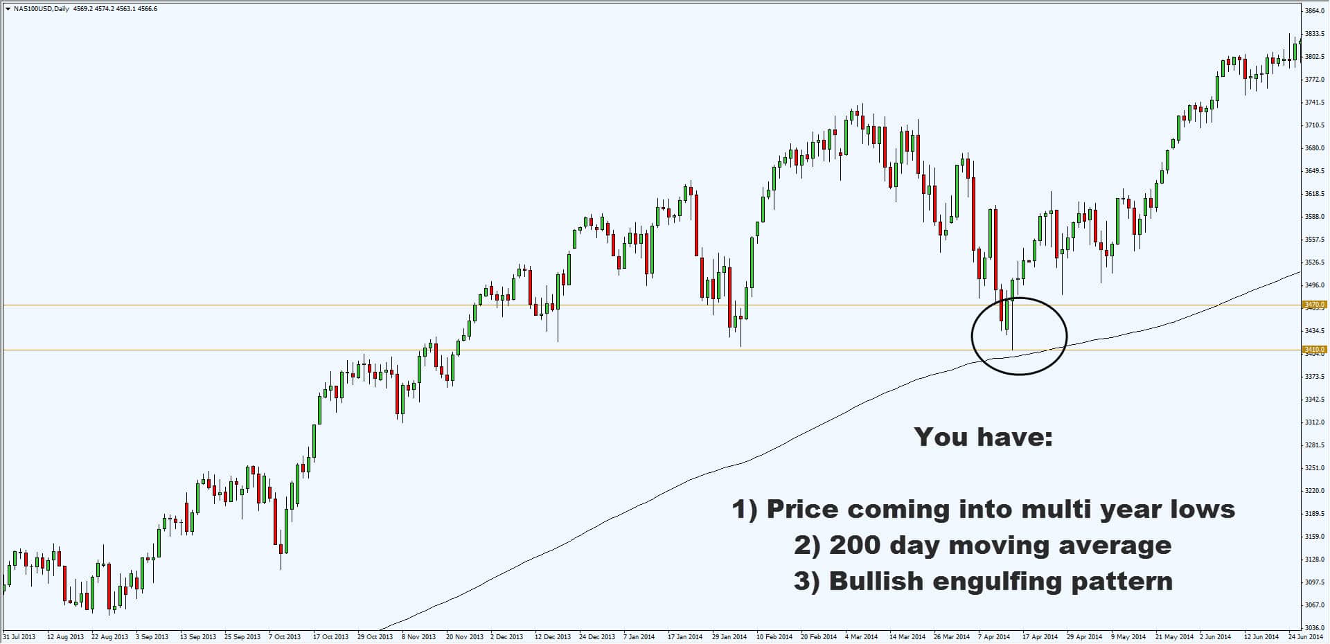 Connorsrsi pullback strategy