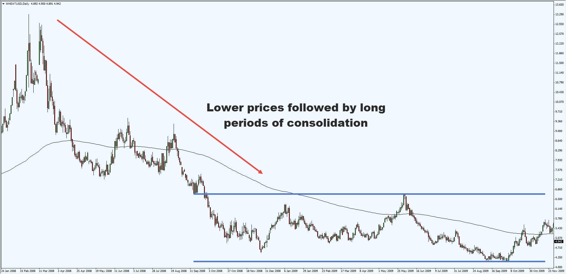 Popular technical trading strategies