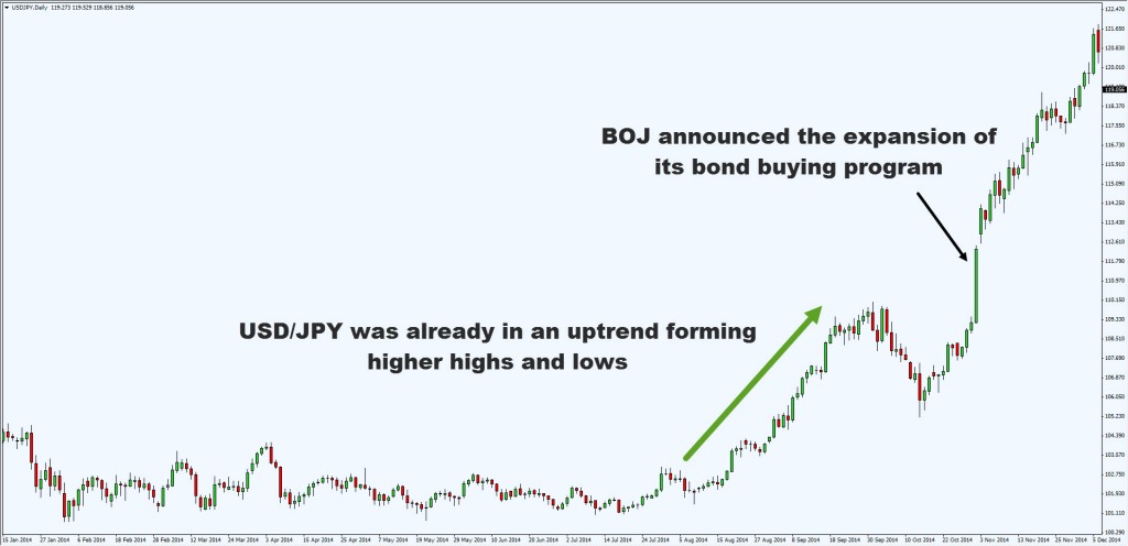 boj2