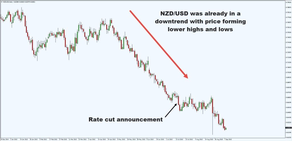 nzd2