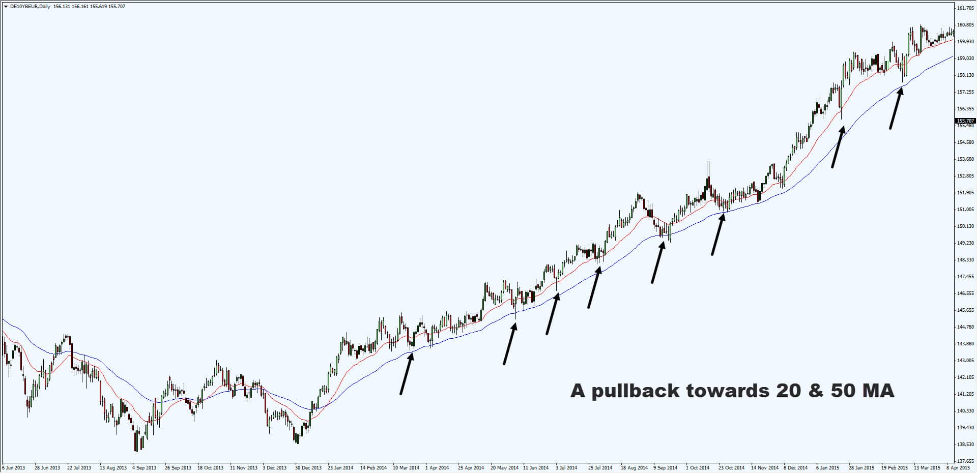 Jesse livermore swing trading system