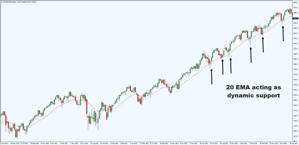 snp 20ema2