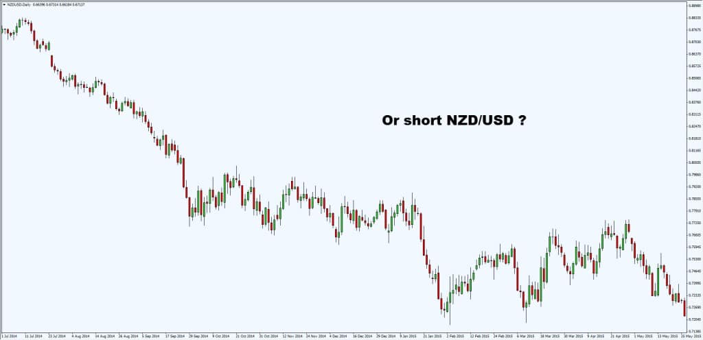 nzd