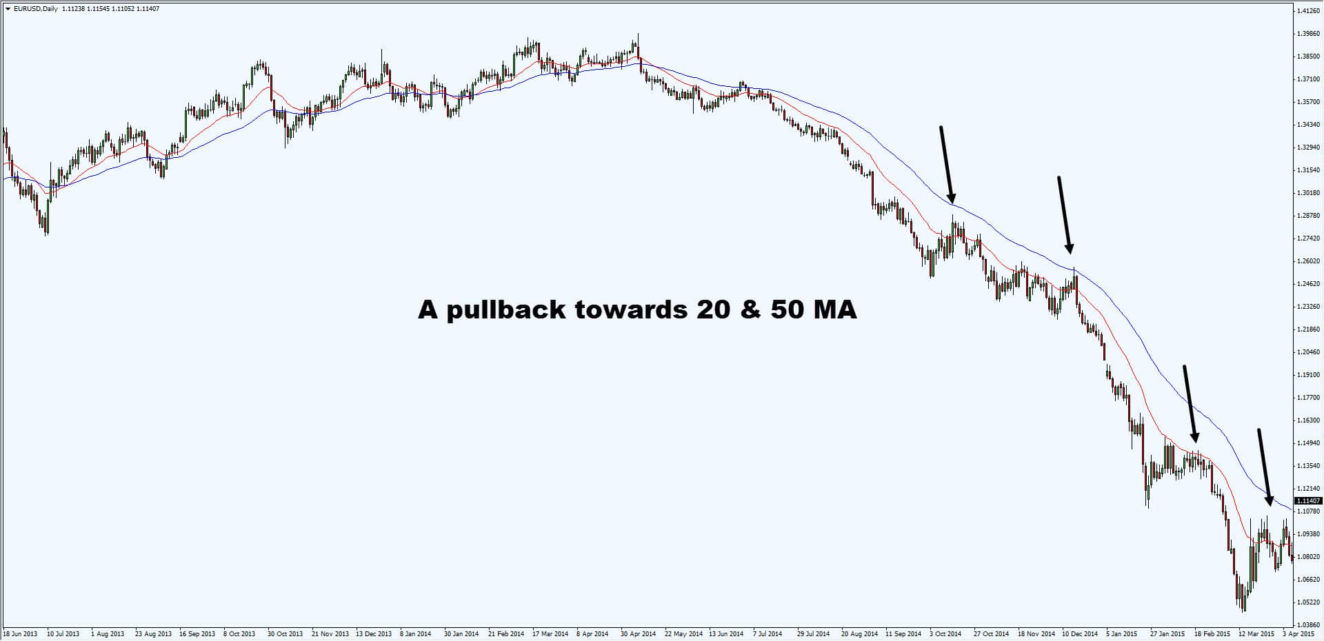 Pullback trading strategies
