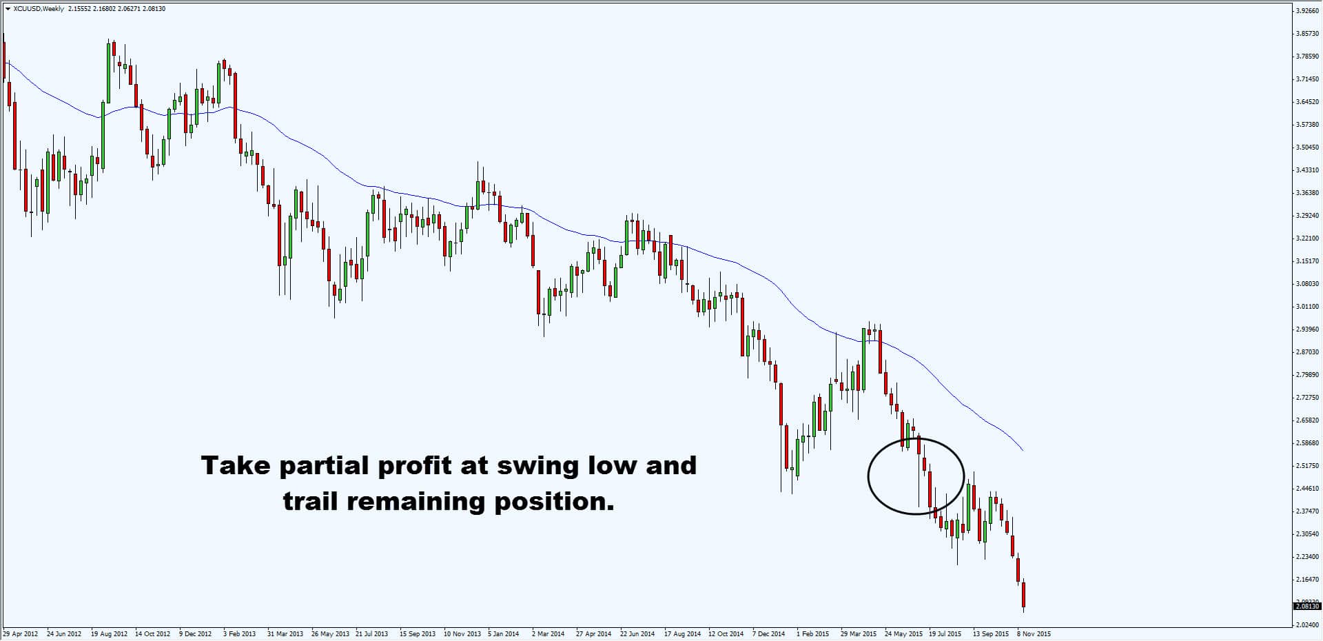 ichimoku forex settings