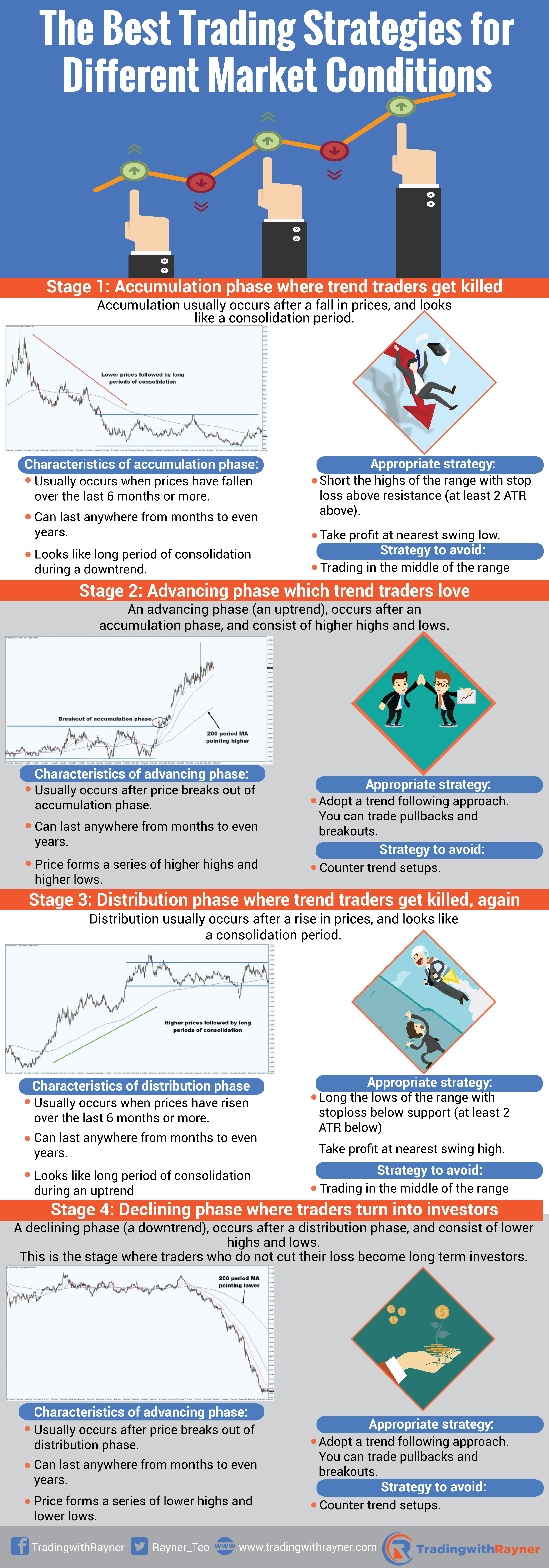 betfair trading strategy forum