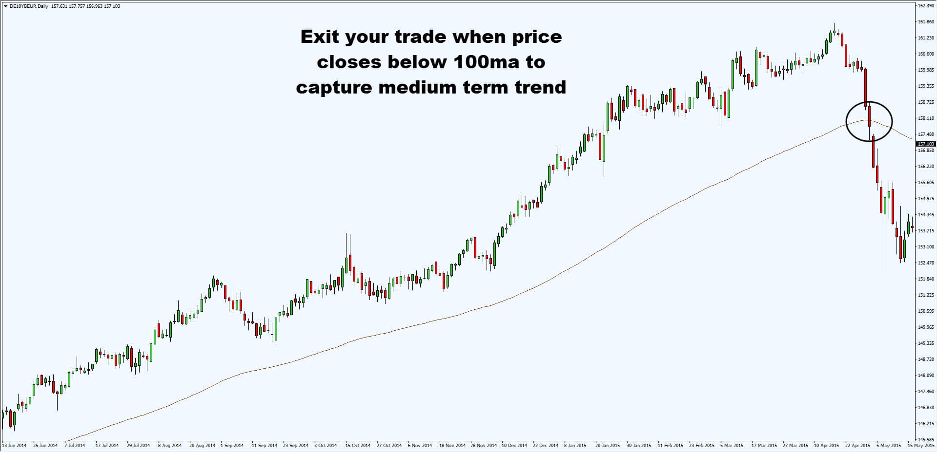 Panaxia forex