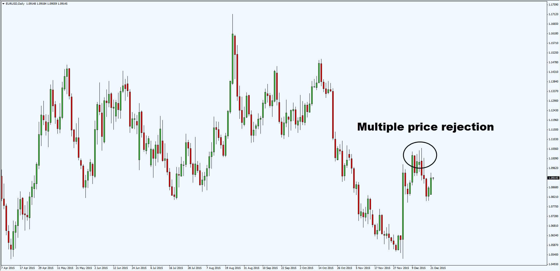 Understanding Price Rejection Full Guide To A Winning vrogue.co