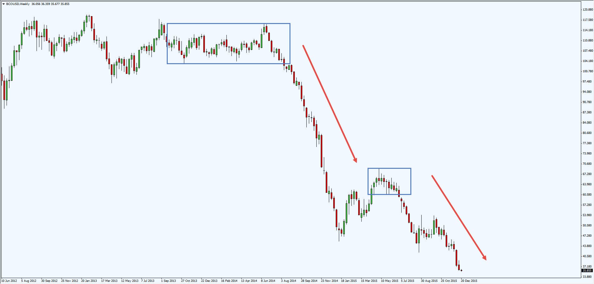 The Price Action Trading Strategy Guide TradingwithRayner