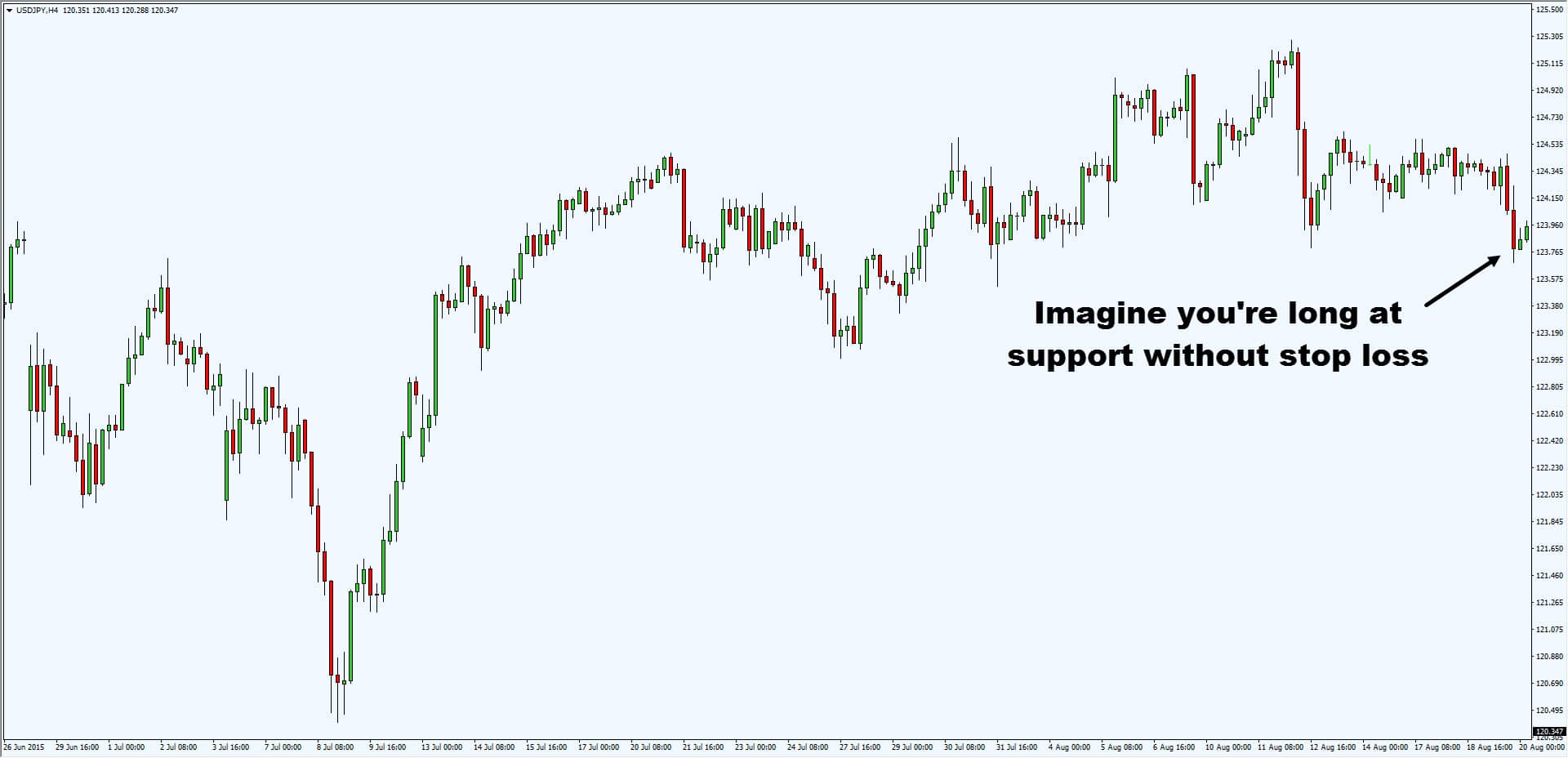 Is binary options haram