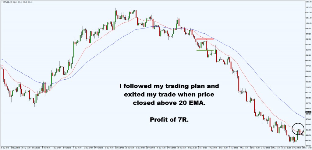 exit chart
