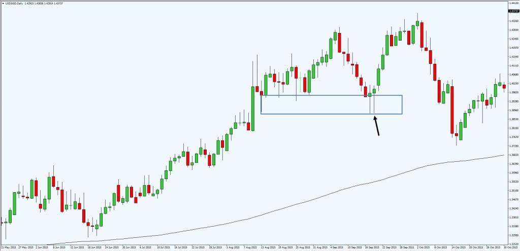 High probability trading strategies entry to exit tactics pdf