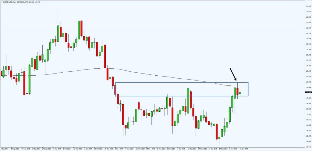 Risk free trading strategies
