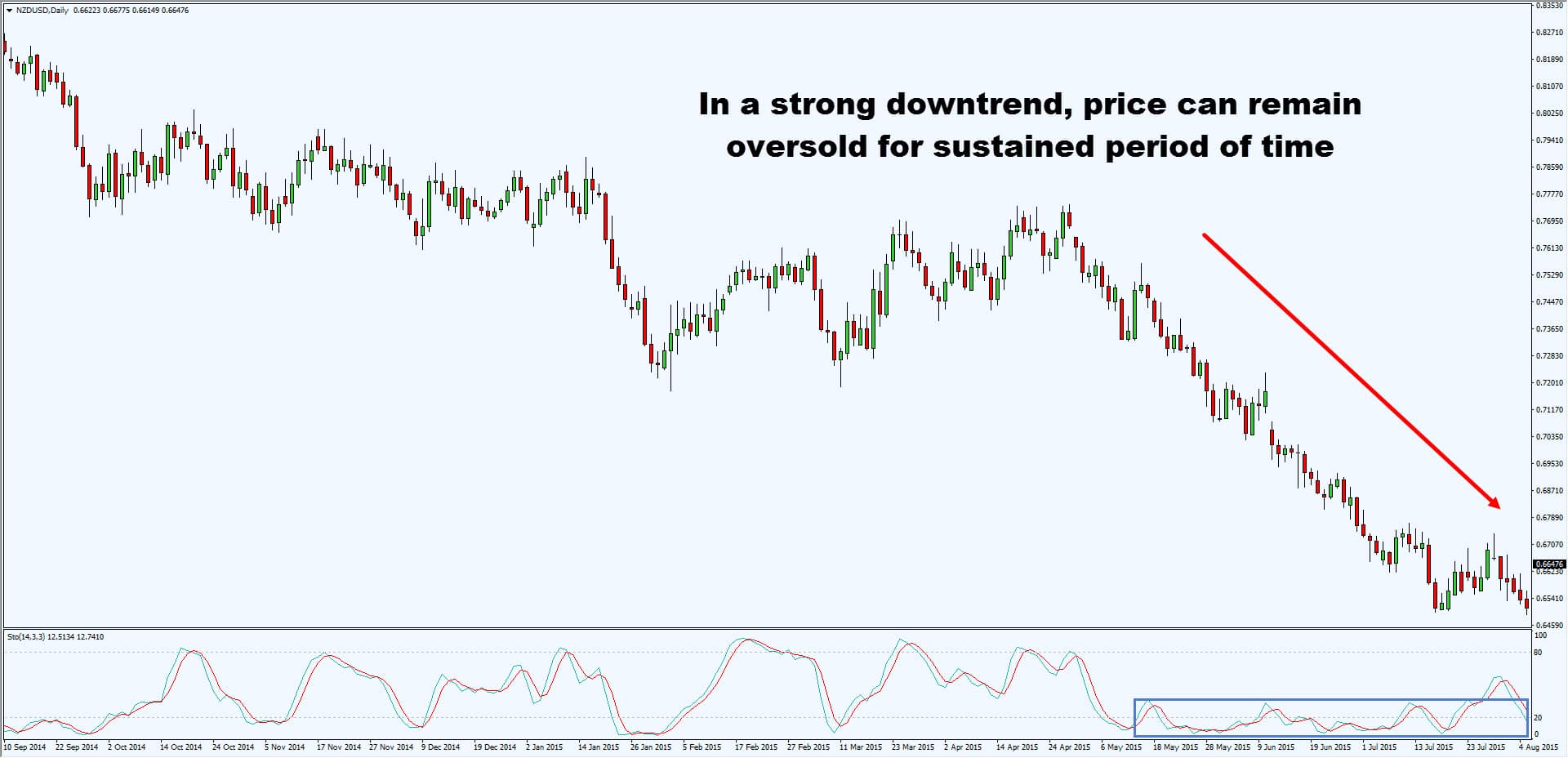 Stochastic forex pdf