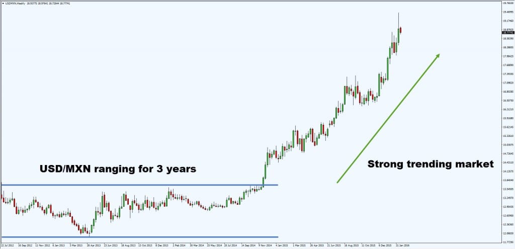 breakout to trend1