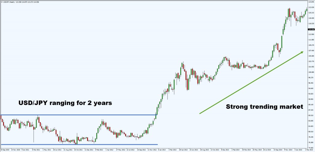 breakout to trend2