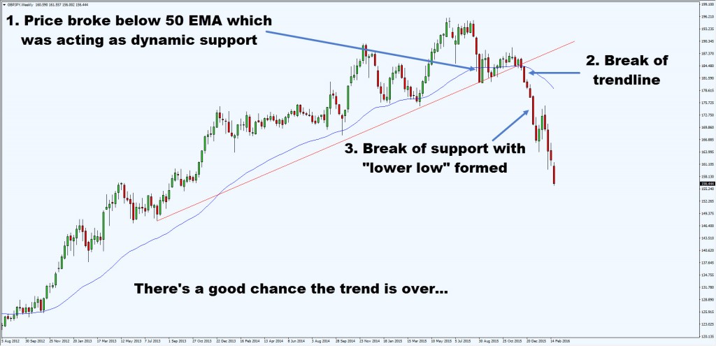 end of trend2