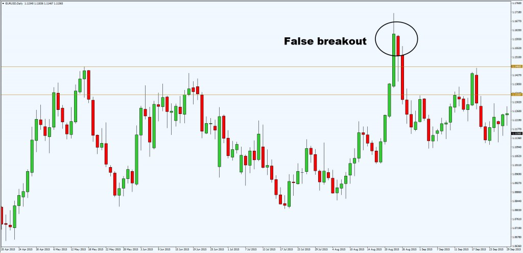 false breakout3