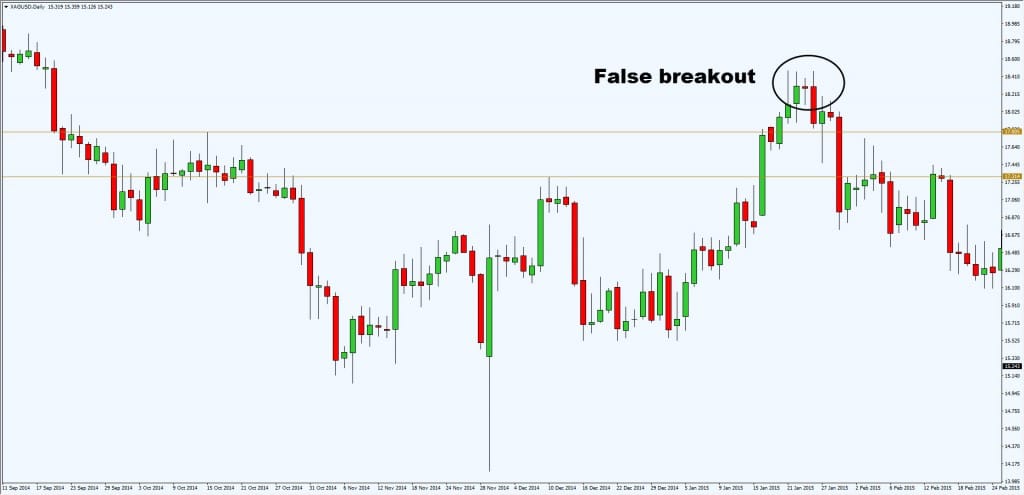 false breakout4