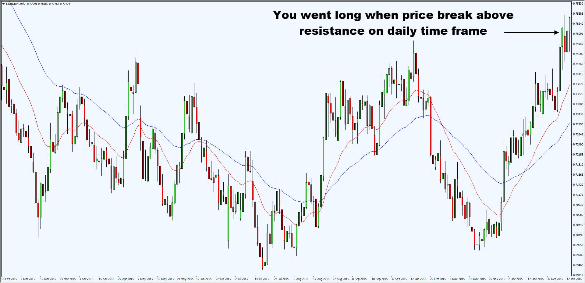 What you learn from forex