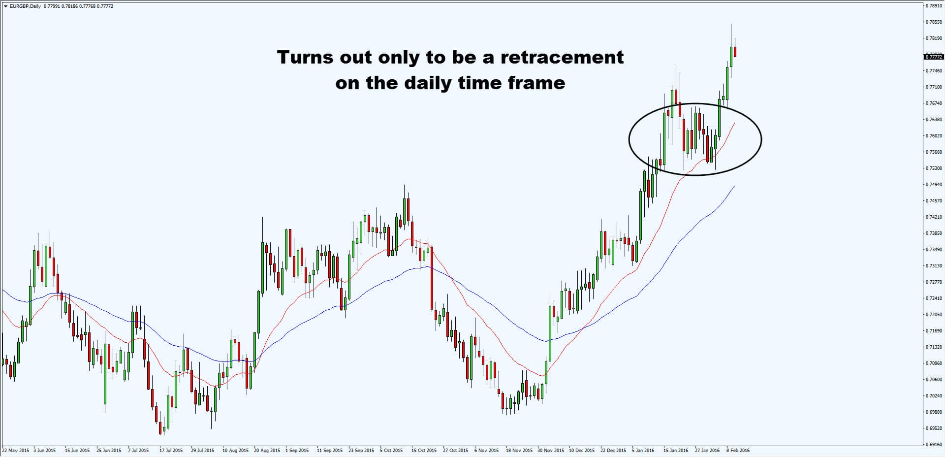 Best forex trading tips india