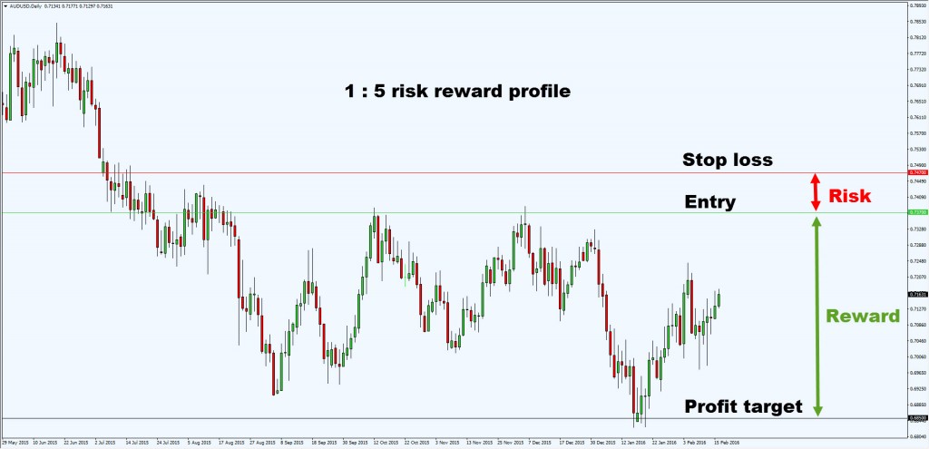 risk vs reward2