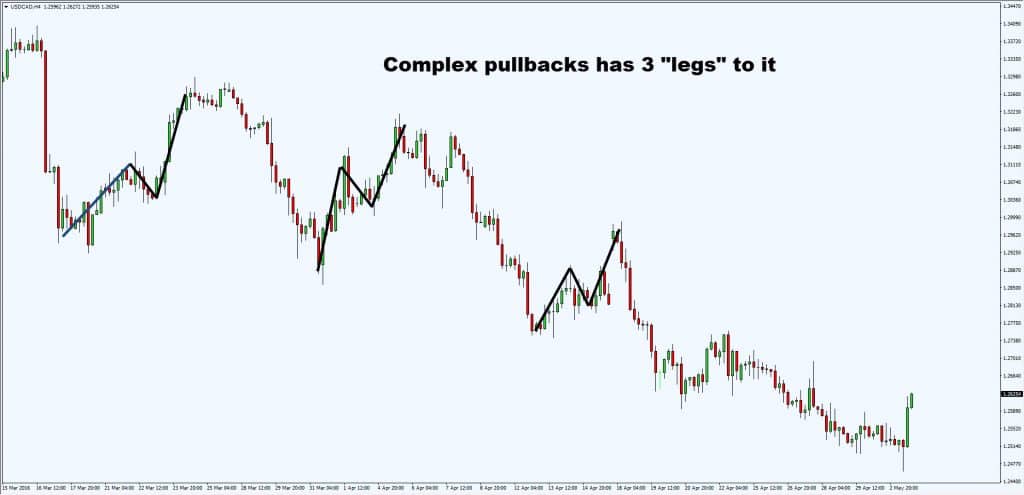 200 ema strategy