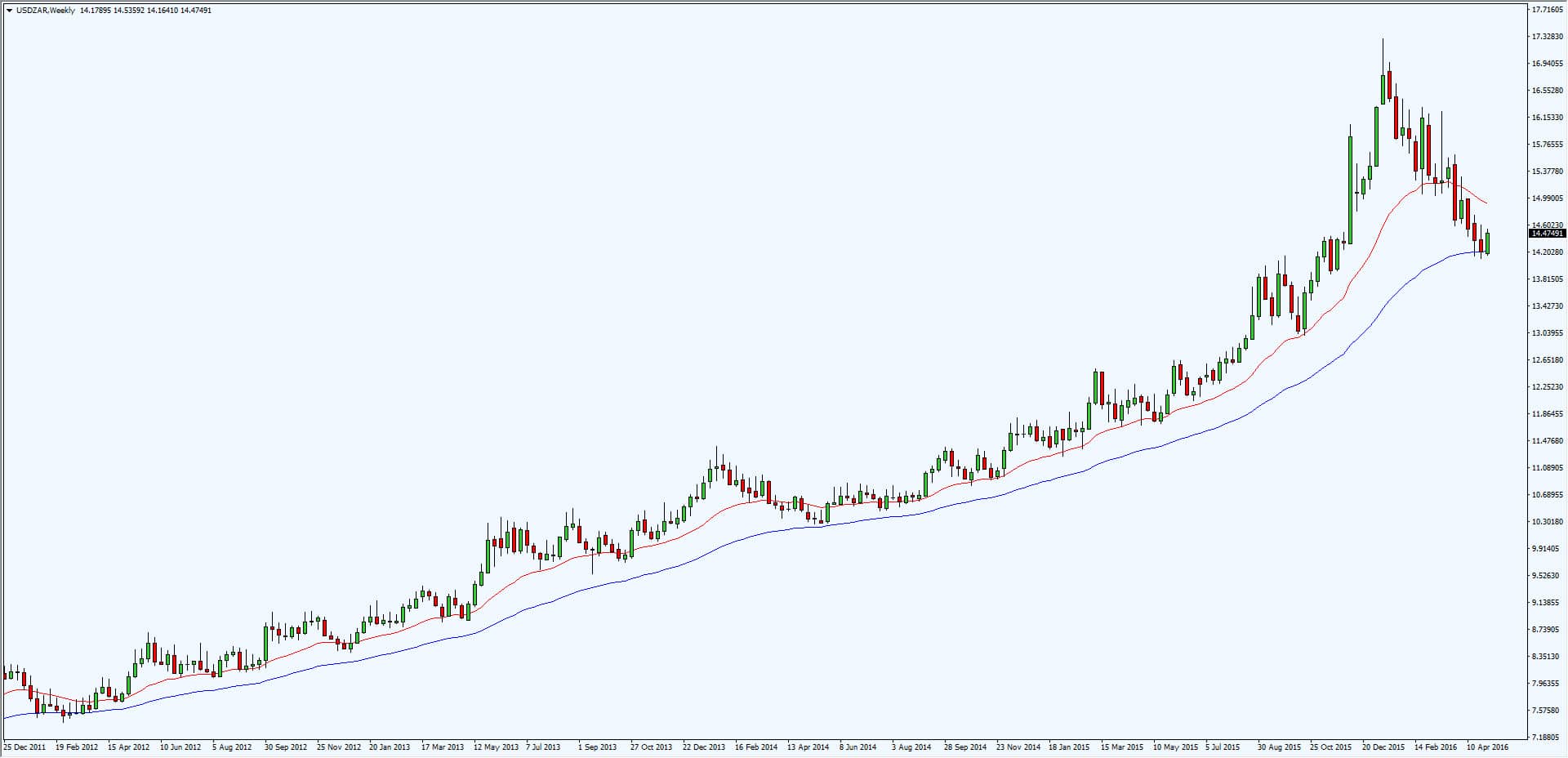 Dynamic trading strategy definition
