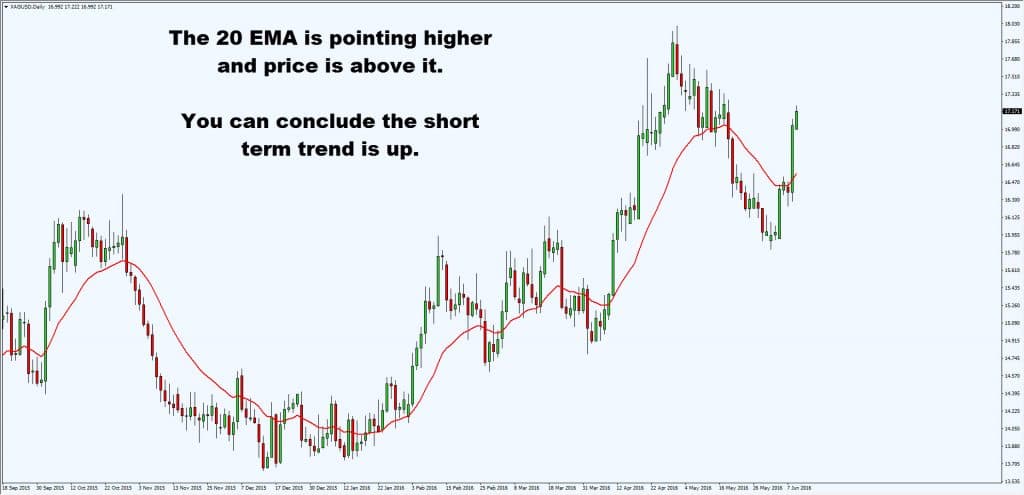 Best short term forex trading strategy