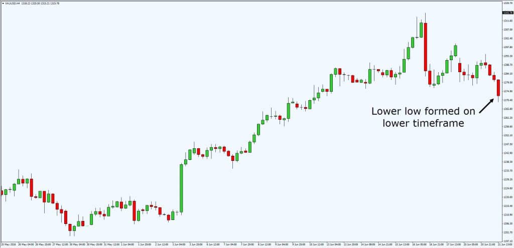 Better pinbar strategy