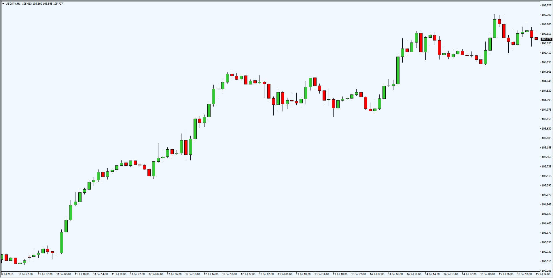 Forex trading for maximum profit