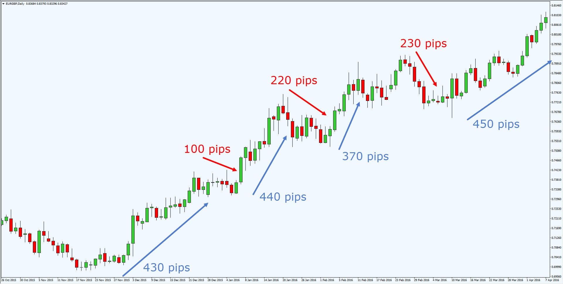 Trading Trends Trading Trends