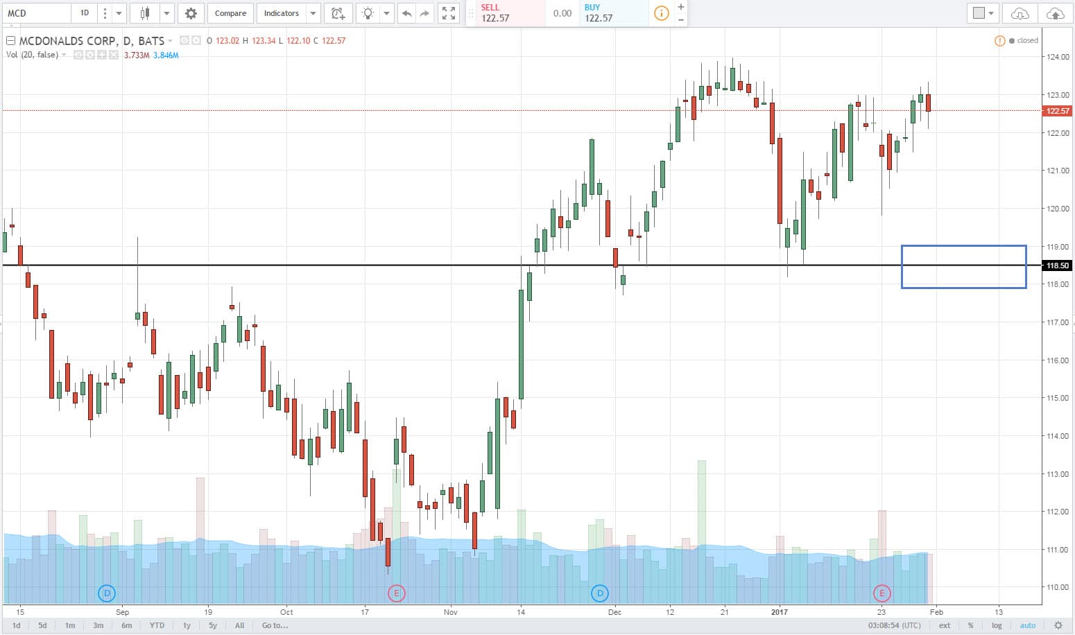 Forex interest