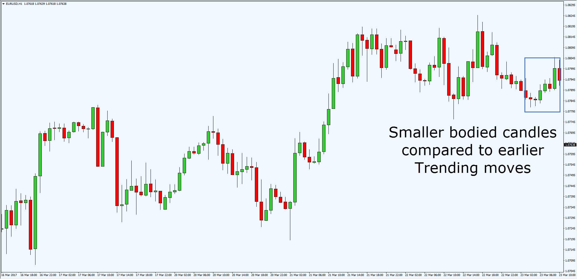 Identify trend reversal forex trading
