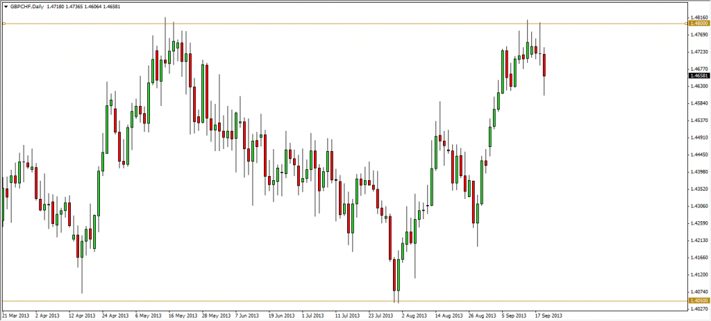 support and resistance