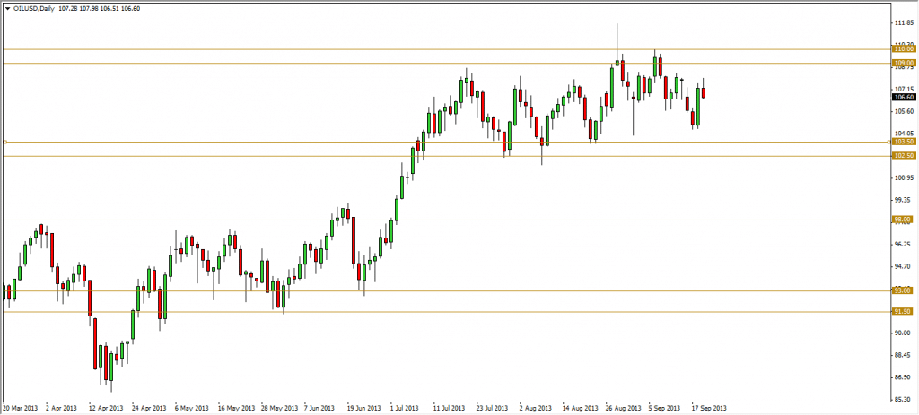 support and resistance