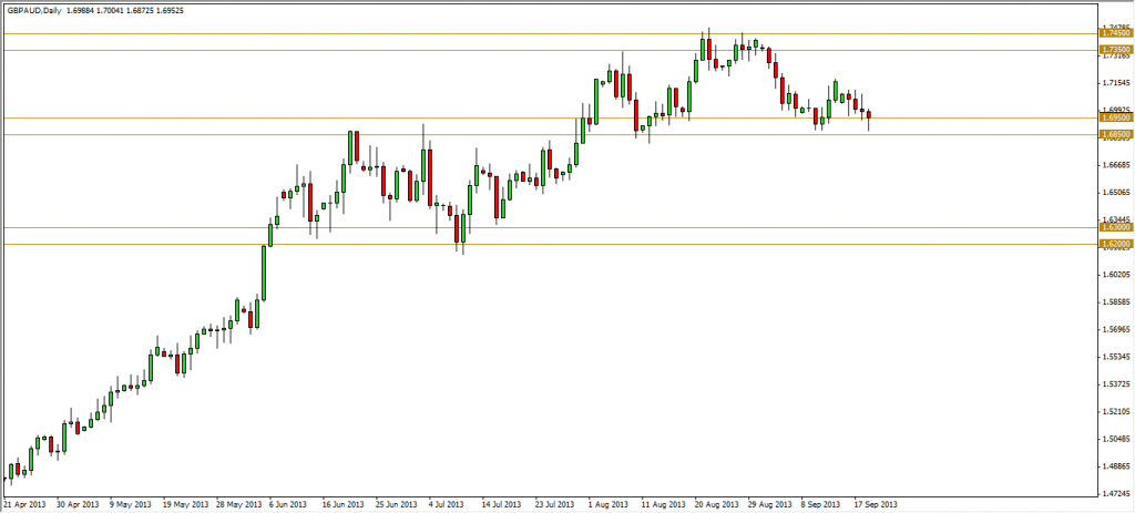 support and resistance