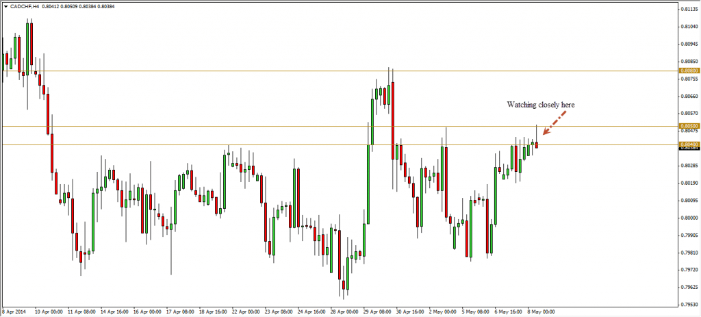 cadchf