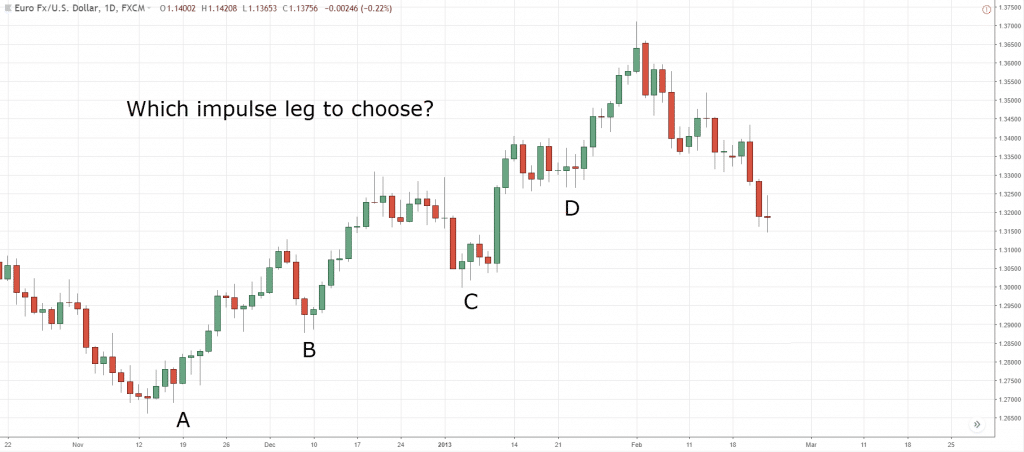 harmonic trading