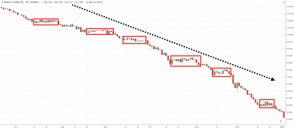 harmonic pattern