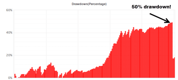 drawdown