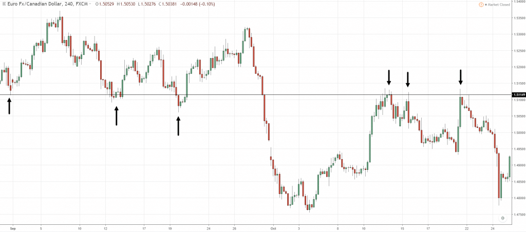 price action trading